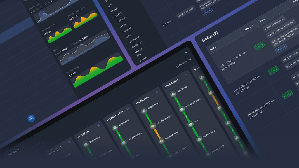 Skuber – B2B SaaS for Cloud Management and Monitoring